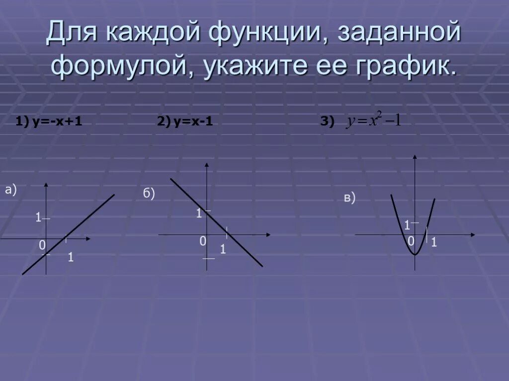 Построить график функции заданной формулой f x. Для каждой функции заданной формулой укажите её график. Укажите для каждой функции ее график. Для каждой функции укажите её график у=х. 1.Укажите график функции, заданной формулой ..