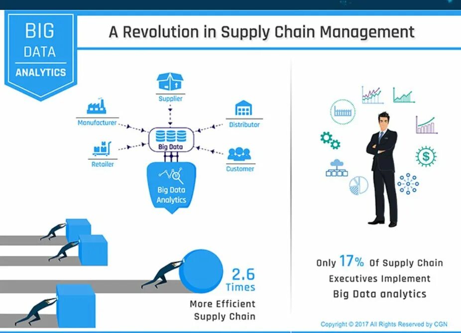 Big data отзывы otzyvy best company bigdata. Аналитик big data. Большие данные и цепи поставок. Управление цепями поставок. Supply Chain Analytics.