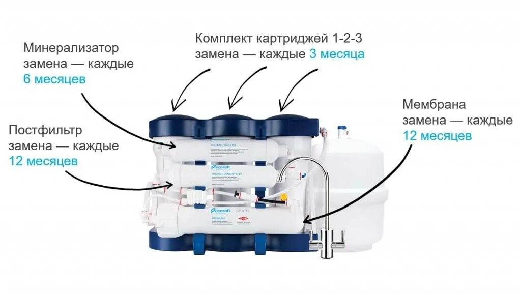 Вода после фильтра обратного осмоса. Четырехходовой клапан фильтров обратного осмоса схема подключения. Схема установки мембраны обратного осмоса. Схема подключения Гейзер Престиж 2 с накопительным баком. Гейзер Престиж 2 схема подключения без бака.