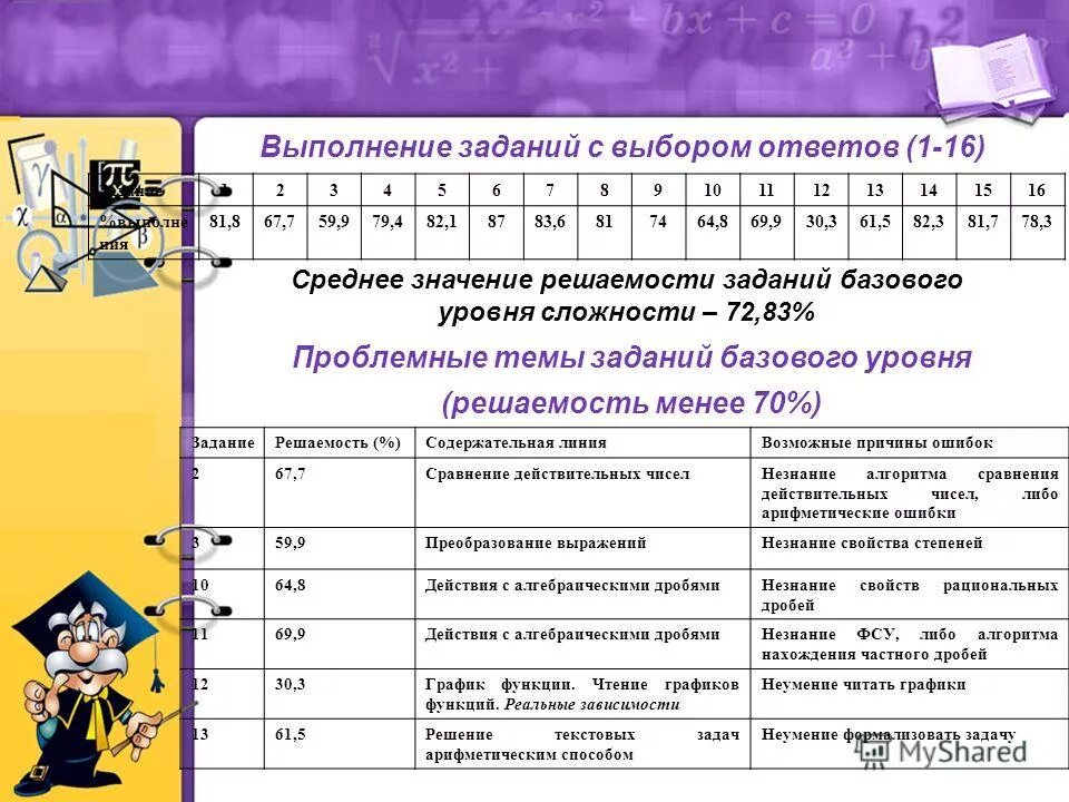 При выполнении задания базового уровня. При выполнении задания базового уровня. Чем ограничена способность культуры управлять человеческим. Репрессивный характер культуры. Понятие деталь в литературе.