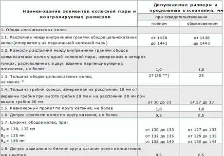 Какая максимально допустимая величина ползуна допускается