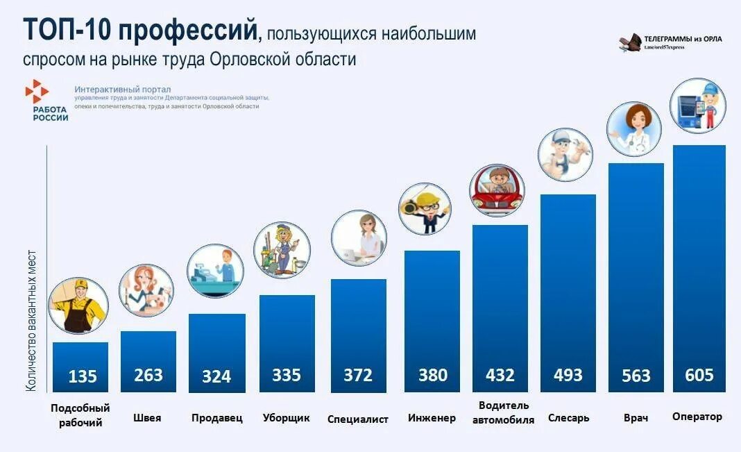 На какие товары большой спрос. Продукты с большим спросом. Структура спроса на одежду. На что самый большой спрос. Спрос на бытовую технику.