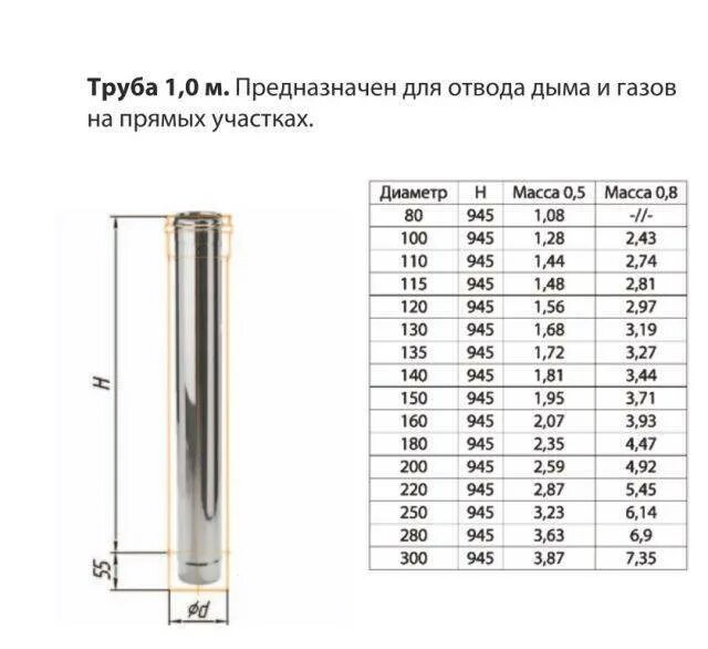 Дымоход из нержавейки диаметр. Дымоход 120 мм нержавейка сэндвич. Сэндвич труба 210/150 максимальный наружный диаметр. Диаметры сендвичных дымовых труб дымохода. Дымоход 115 мм нержавейка внутренний диаметр.