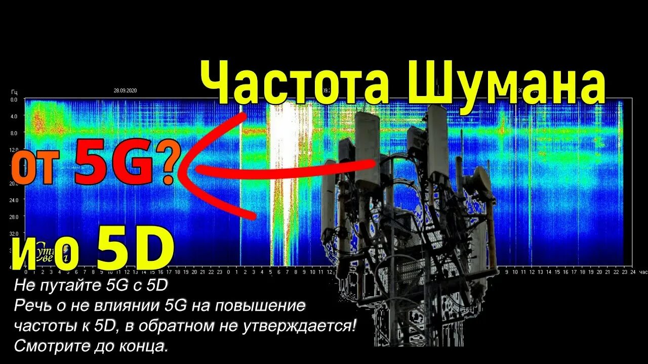 Частота Шумана. Частота Шумана на сегодняшний день. Частота Шумана земли. Вибрации Шумана 2020.