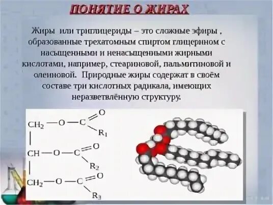 Реакция твердого жира