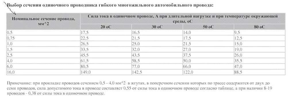 Таблица сечения многожильного медного провода. Таблица сечения многожильного медного кабеля. Таблица сечений многожильных медных проводов. Таблица диаметра и сечения проводов