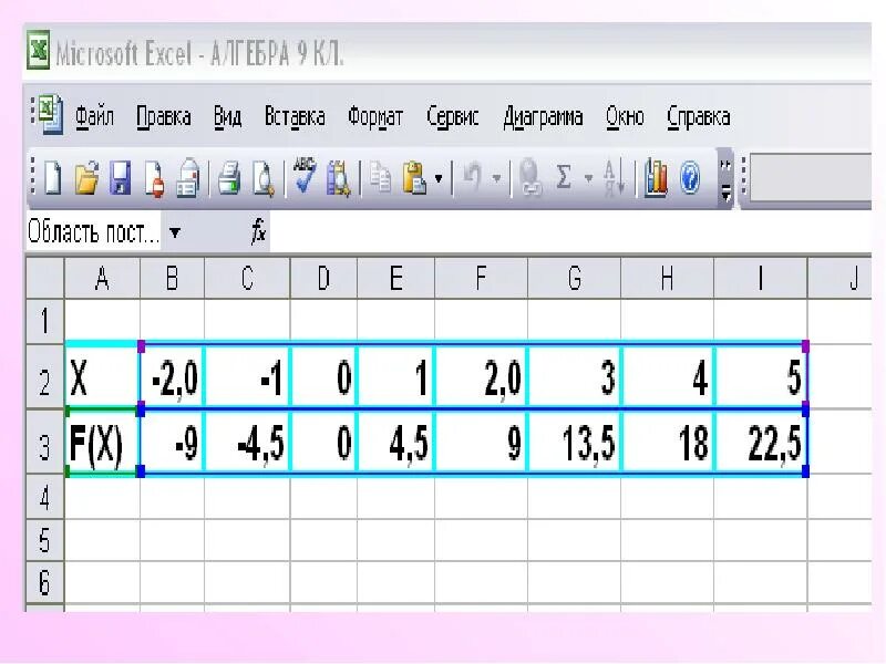 Построить мс. Построение графиков функций в excel лягушка. Графики функций в эксель лягушка. Построить график лягушка в эксель. График в экселе лягушки.