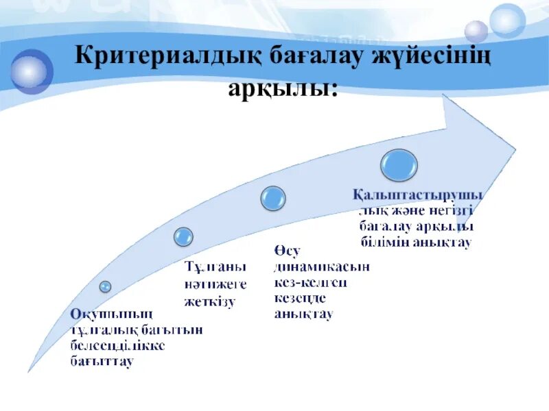 Аласыз ба. Критериалды бағалау презентация. Бағалау критерийлері дегеніміз не. Критериалды бағалау дегеніміз не. Критерий дегеніміз не.