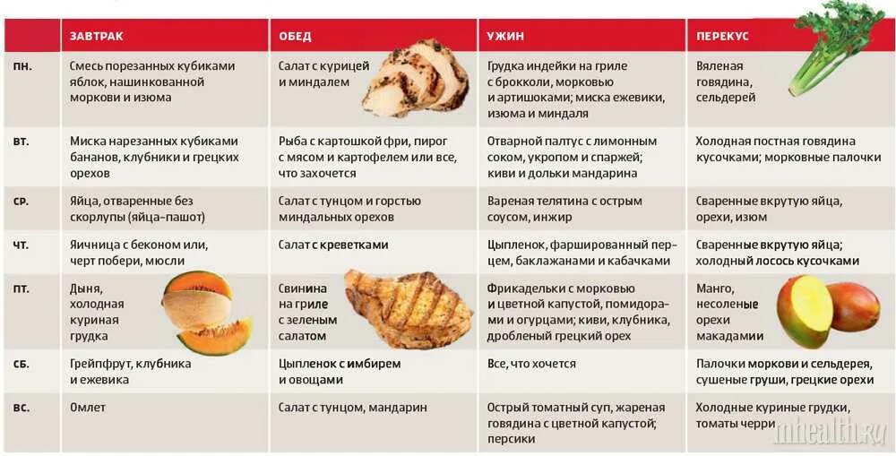 Аутоиммунный протокол при ревматоидном артрите. Диета палео протокол меню. палео протокол питания. палео диета аутоиммунный протокол. рацион палео протокола.