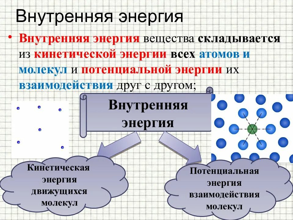 Внутренняя энергия значение. Внутренняя энергия. понятие внутренней энергии. внутренняя энергия вещества. внутренняя энергия это в физике.