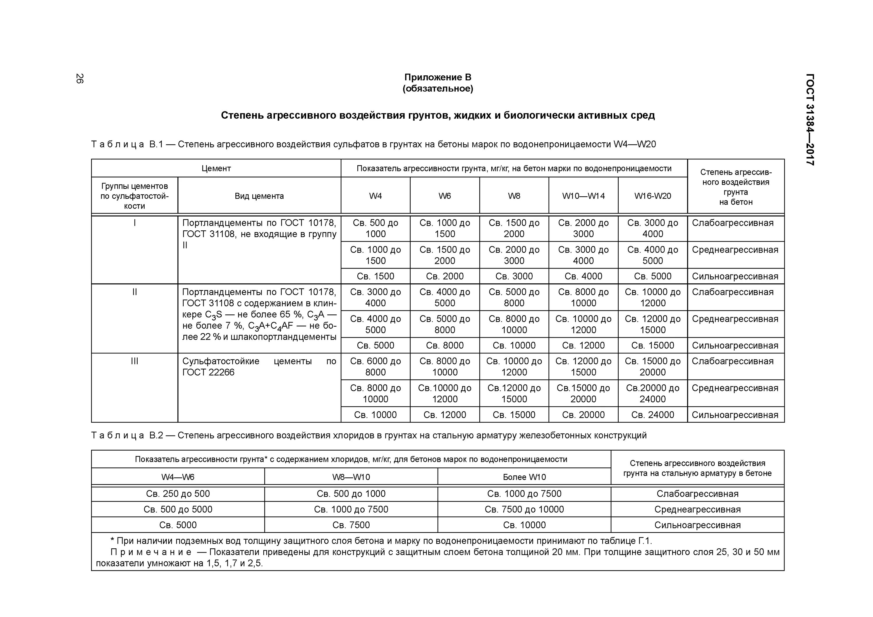 Бетонные степени. Коррозионная агрессивность грунтов к бетону и железобетону к. Требование к бетону по водопроницаемости. Бетонные конструкции по водонепроницаемости бетона. Агрессивность подземных вод по отношению к бетону.