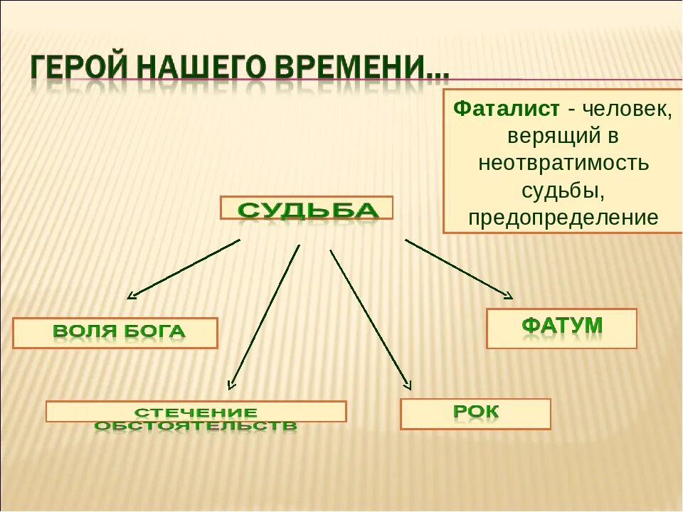 Урок глава фаталист лермонтов. Фаталист герой нашего времени. Урок герои нашего времени. Герой нашего времени схема. Глава фаталист герой нашего времени.