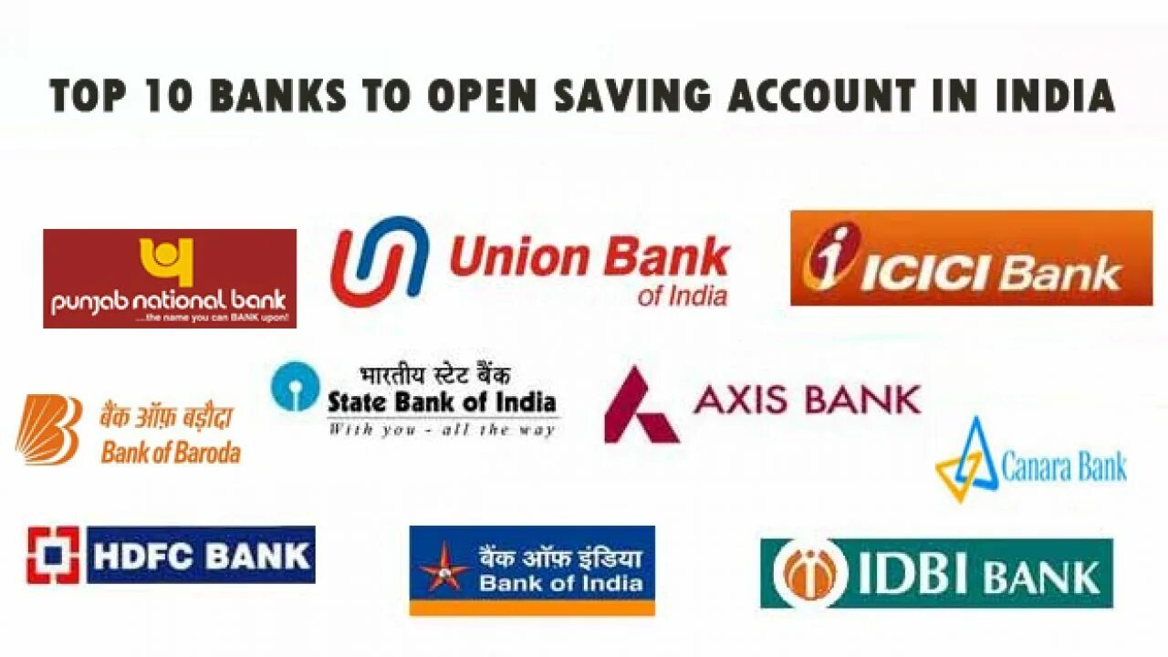 Bank list. Indian Bank logo. Банк наме. Best Bank logos.