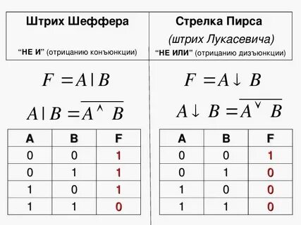 Что значит стрелочка в информатике