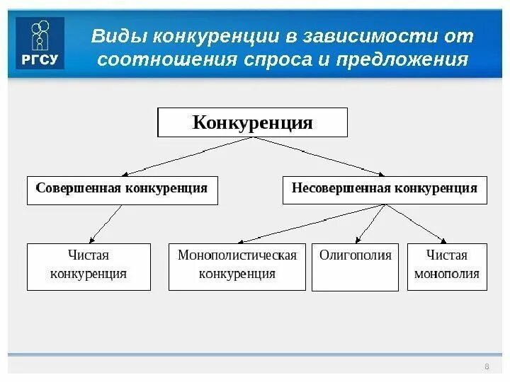 В зависимости от направления делятся