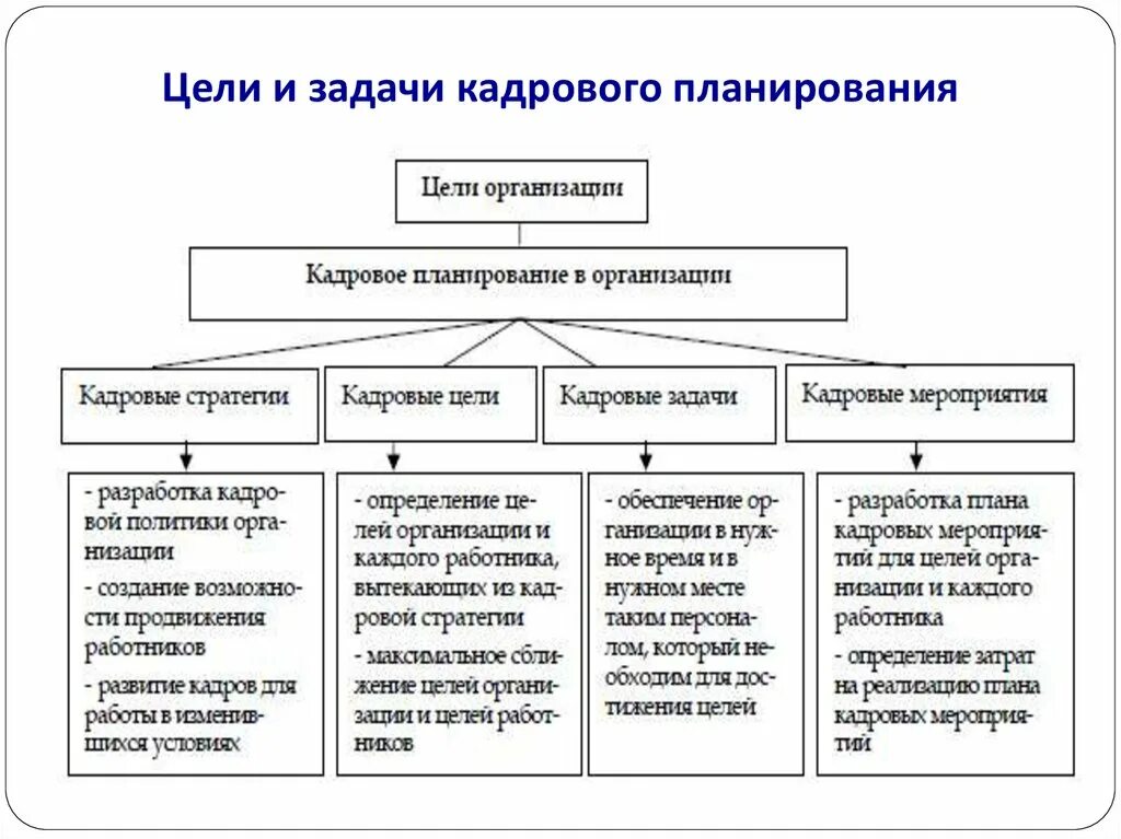 Кадровый уровень это. Кадровый уровень это