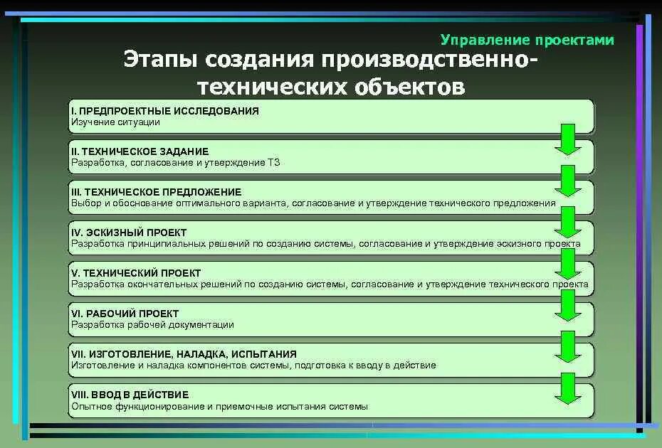 Программа включает следующие основные разделы