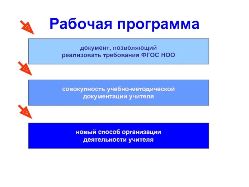 Конструктор фгос ноо. Требования фгос к рабочей программе. конструктор рабочих программ фгос. требования к рабочей программе по фгос. рабочая программа в конструкторе рабочих программ.