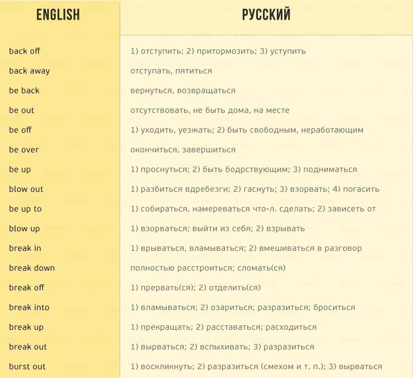 Базовые фразовые глаголы английского языка. Фразовые глаголы с предлогами в английском языке. Английские фразовые глаголы в английском. Предлоги фразовых глаголов в английском. Английский глагол пить