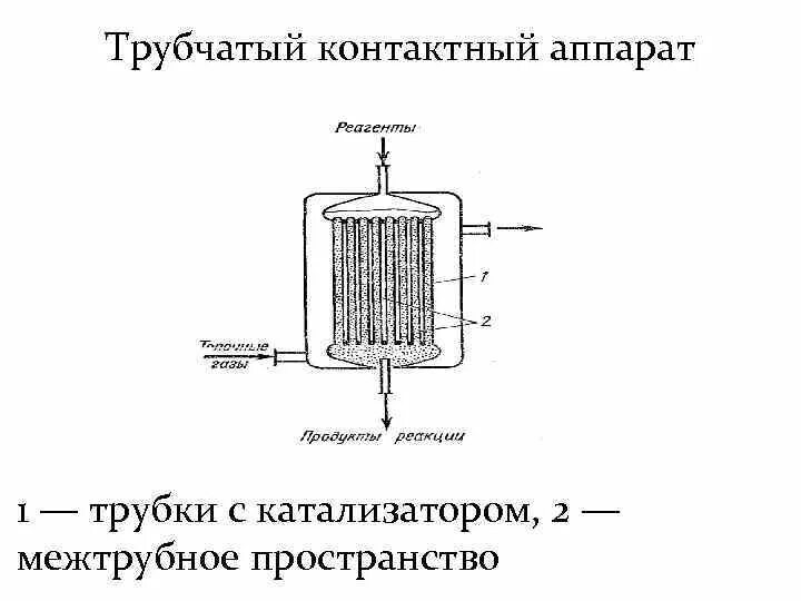 Трубчатые аппараты. Трубчатые контактные аппараты. Контактные аппараты с неподвижным слоем катализатора. Трубчатый реактор схема. Контактный аппарат схема.