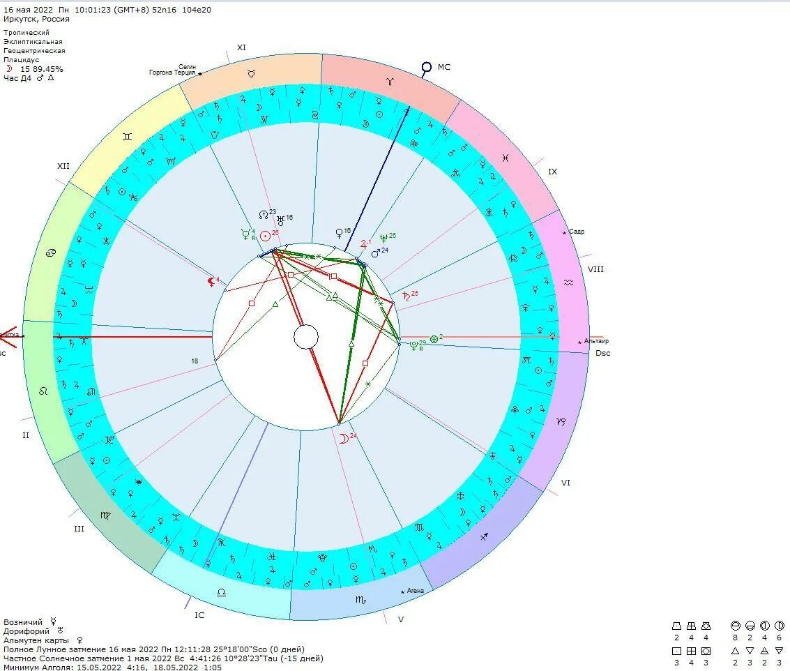 Плутон в скорпионе в натальной. Затмение лунное 16.05.22. Лунное затмение 16 мая 2022. Лунное затмение 16 мая карта. Лунное затмение 2022 карта.