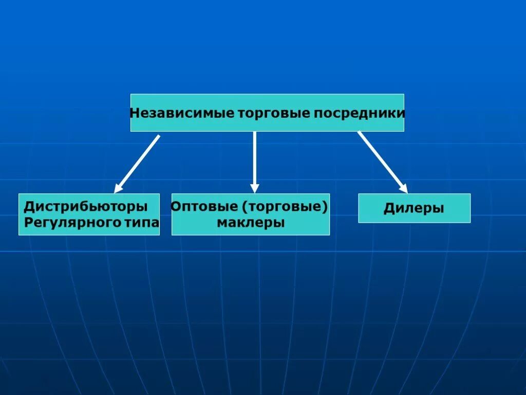 Торговые посредники производителя. Независимые оптовые посредники. Независимые оптовые посредники оптовые торговые посредники. Зависимые и независимые посредники. Дистрибьюторы посредники.