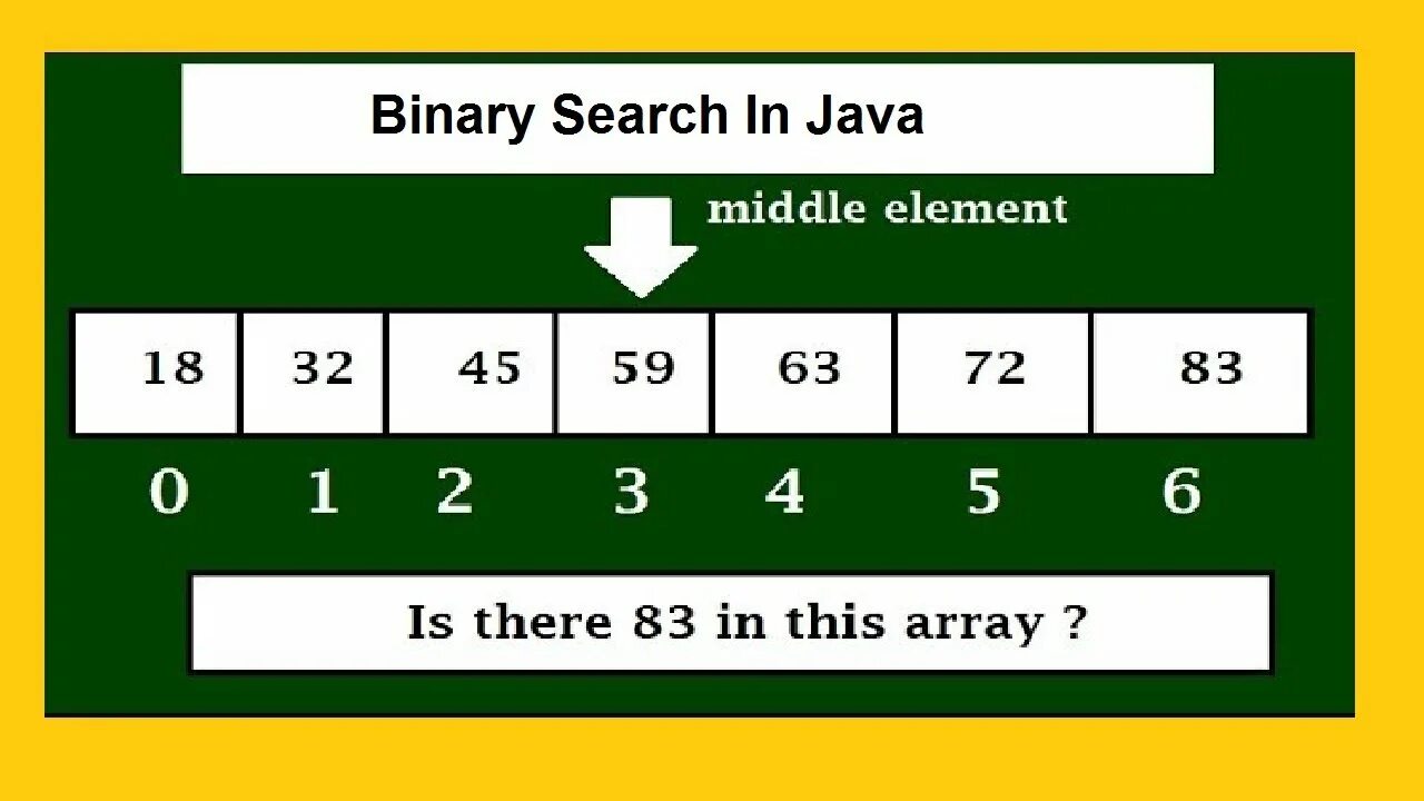 Binary search java. Binary search algorithm java. Алгоритм бинарного поиска java. Бинарный поиск js. Java middle