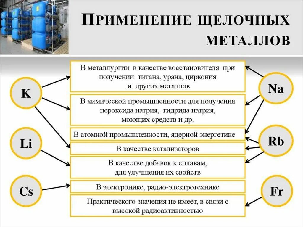 Применение щелочных металлов. Получение щелочных металлов. Получение и применение щелочных металлов. Применение металлов схема.