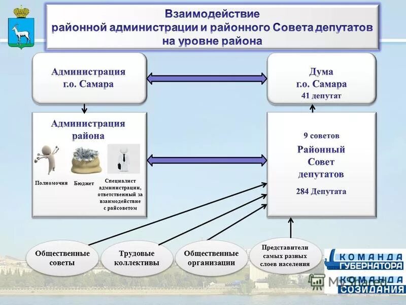 Функционирование бюджетной системы. Виды расходных обязательств бюджета. Полномочия бюджетов разных уровней. Органы обладающие бюджетными полномочиями. Полномочия федерального уровня власти.