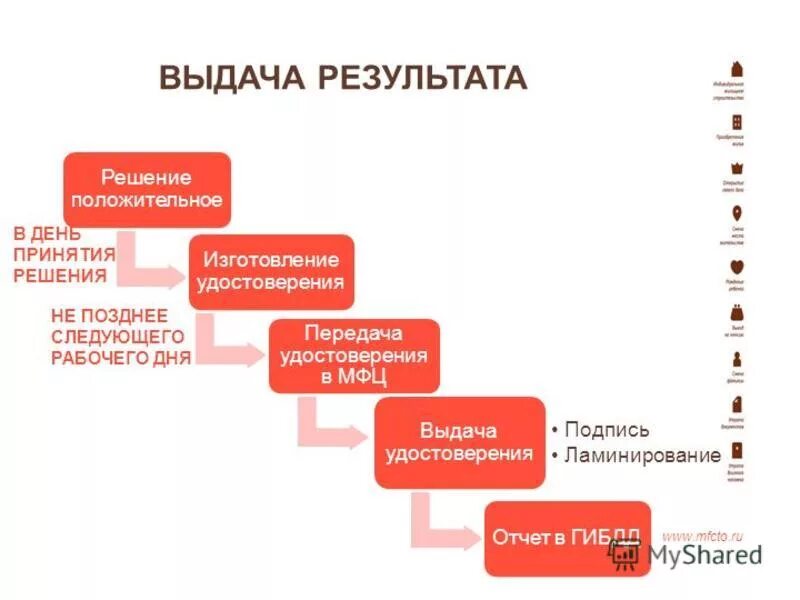 Статус передано на выдачу мфц