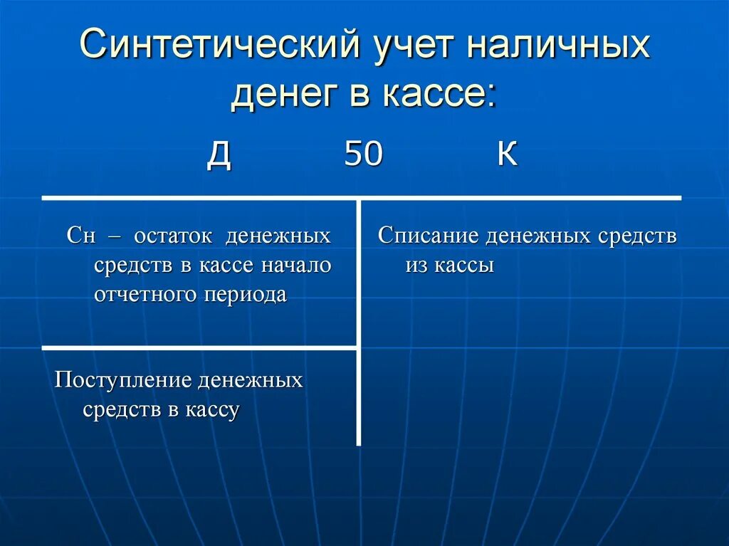 Синтетический учет. Синтетический и аналитический учет операций по расчетному счету. Учет денежных средств в кассе. Синтетический и аналитический учет денежных средств. Учет денежных средств в рублях