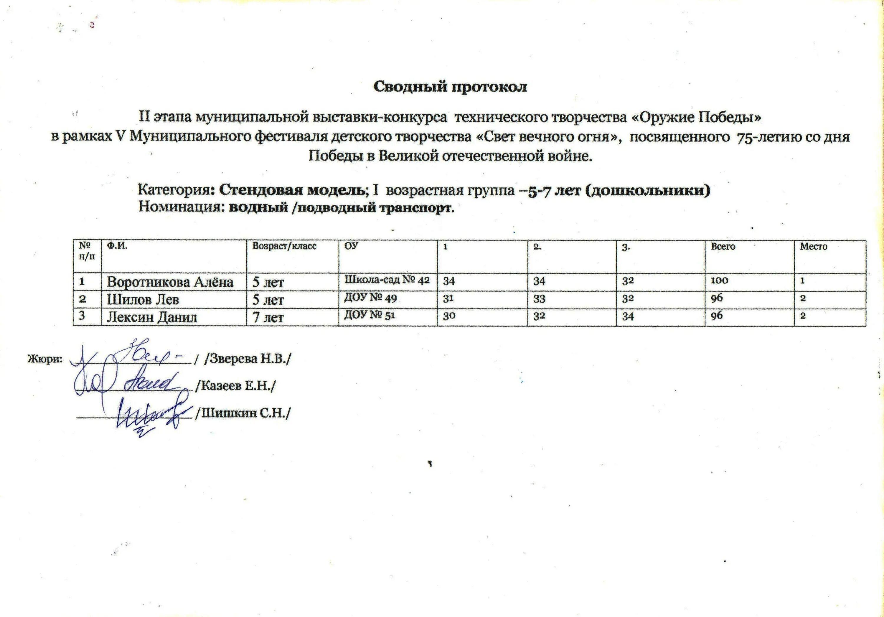 Протокол конкурса работ. Протокол конкурса. Протокол жюри конкурса. Протокол конкурса образец. Протокол творческого конкурса.