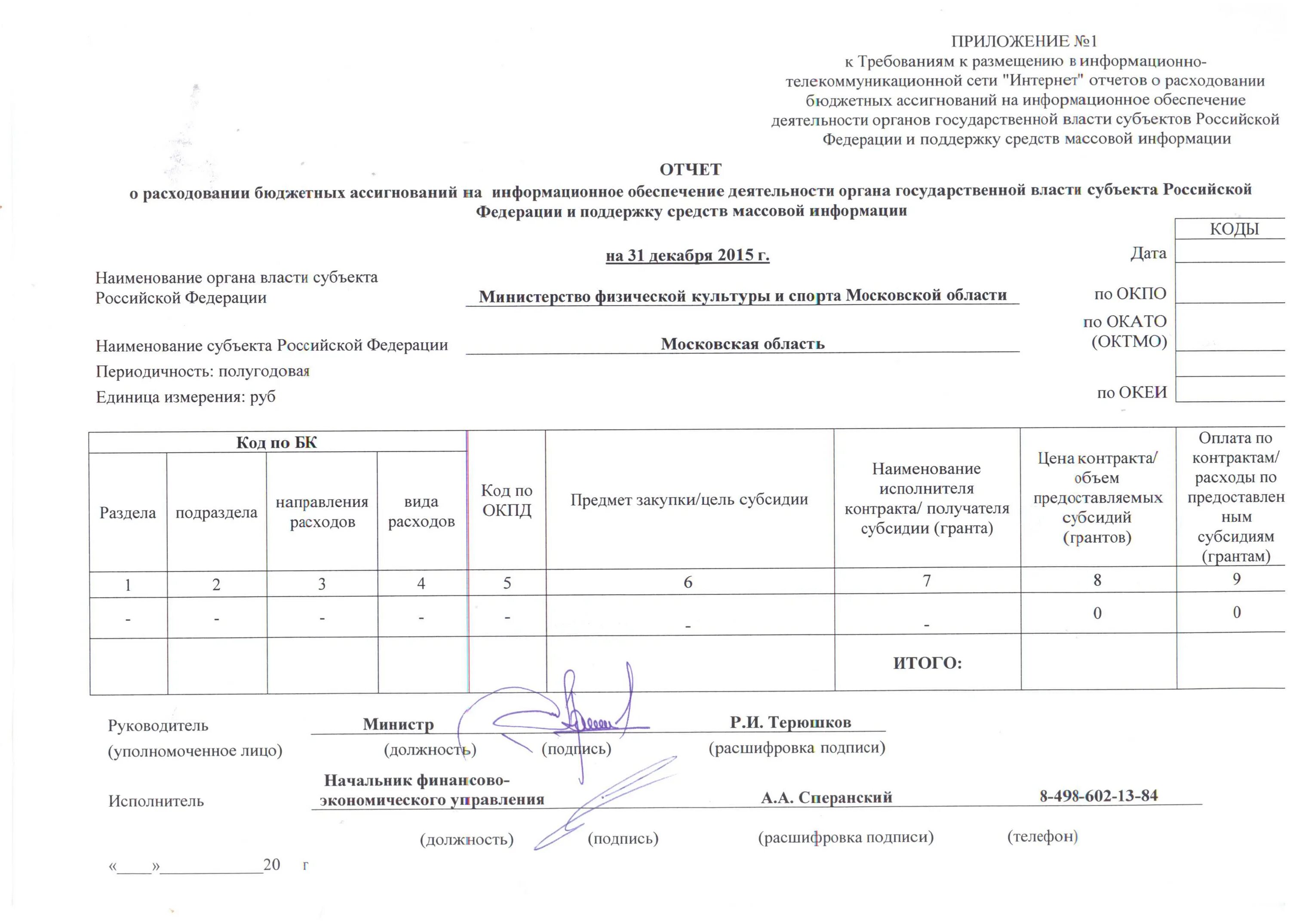 Вс рф о расходах. Письмо о снятии бюджетных ассигнований. Заявление об обеспечении питания за счет бюджетных ассигнований.