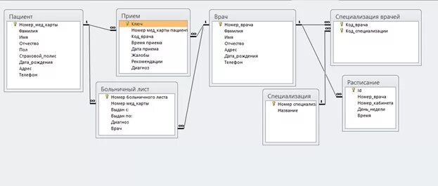 БД Наличие лекарств ACCESS Bd-Subd.Ru