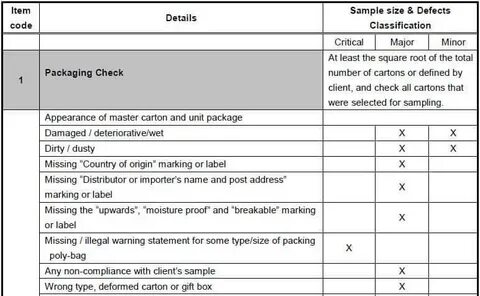 Package checked