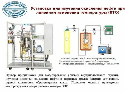 Установка горения