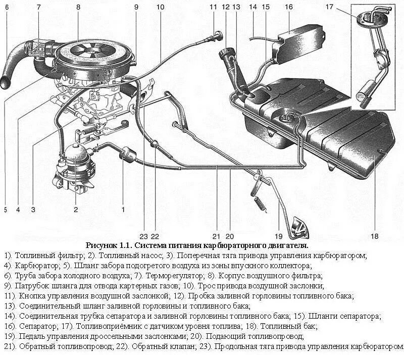 Система питания газели. Топливная система соболь 406 карбюратор. система питания 406 карбюратор. схема топливной системы газель 406 карбюратор. система питания карбюраторного автомобиля.