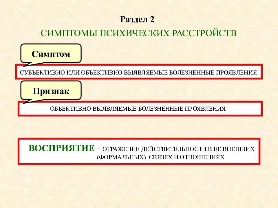 Симптомы психического расстройства. Психические симптомы. Признаки нарушения психики. Расстройство психики симптомы.