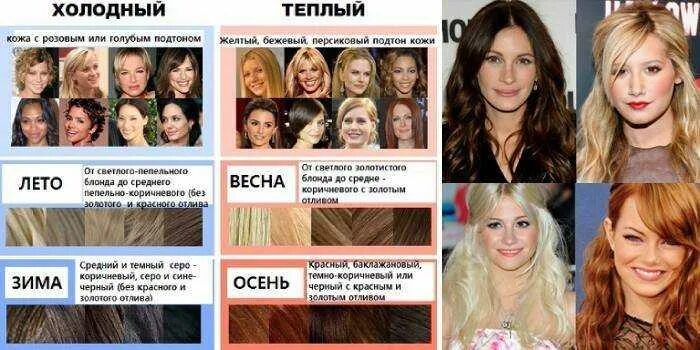 Подобрать цвет волос по тесту. Подобрать краску для волос по цветотипу. тон волос по типу кожи лица. подтон кожи по цвету. розовый подтон кожи цвет волос.