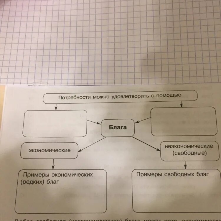 Примеры удовлетворения потребностей. Удовлетворения потребностей свободные блага. Потребности можно удовлетворить с помощью. Какие потребности можно удовлетворить с помощью товаров и услуг.