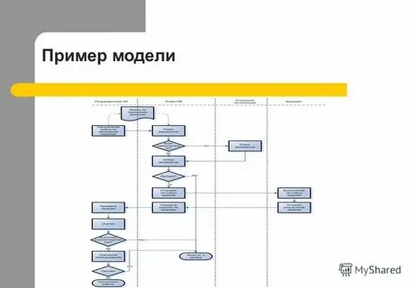 Модель приблизительный