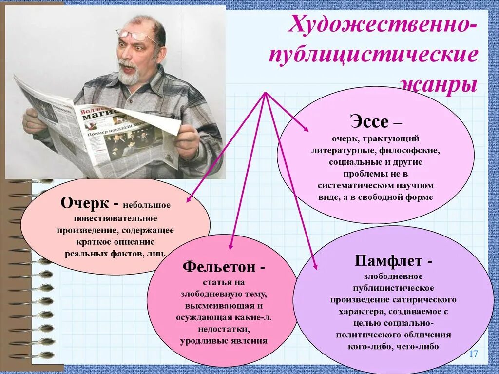 Статья репортаж фельетон