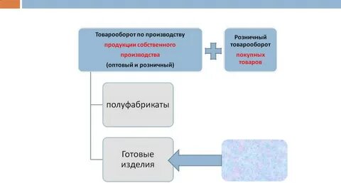 Внутренний производственный продукт