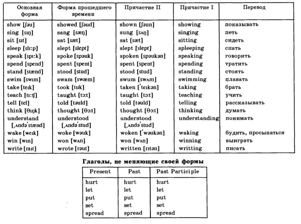 Английские глаголы неправильной формы с переводом. Таблица неправильных глаголов английского. Неправильные глаголы английского. Список неправильных глаголов в английском языке 6 класс. Список неправильных глаголов в английском языке с переводом.