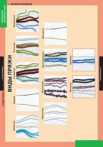 Техники обработки ткани. Материаловедение пряжа виды. Как оформить тетради материаловедение по технологии.