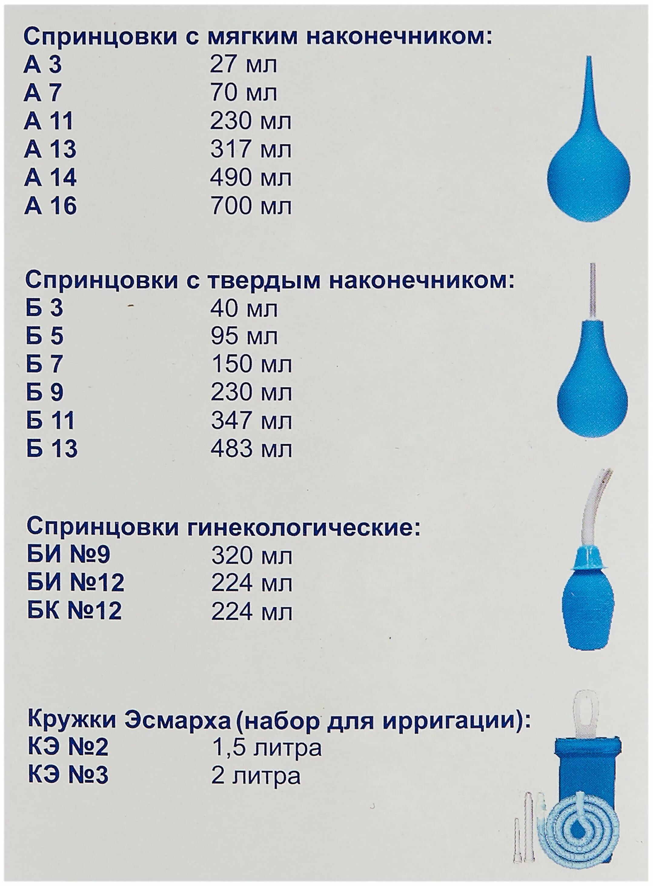 Какой объем клизмы