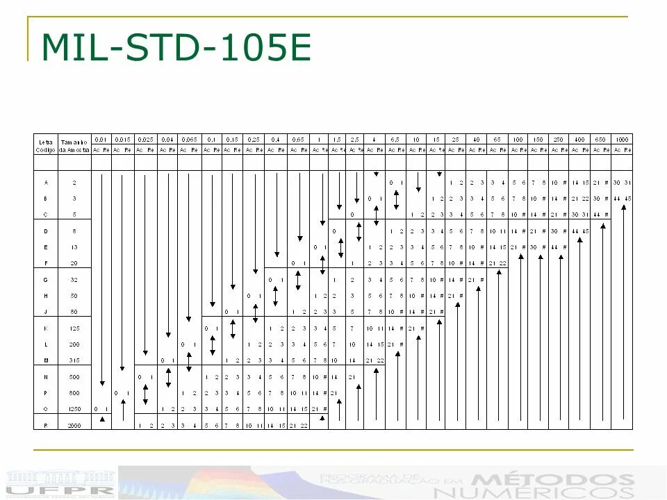 Mil std. Mil-std-105. mil std 110 a. mil_std_2173. mil std 882.