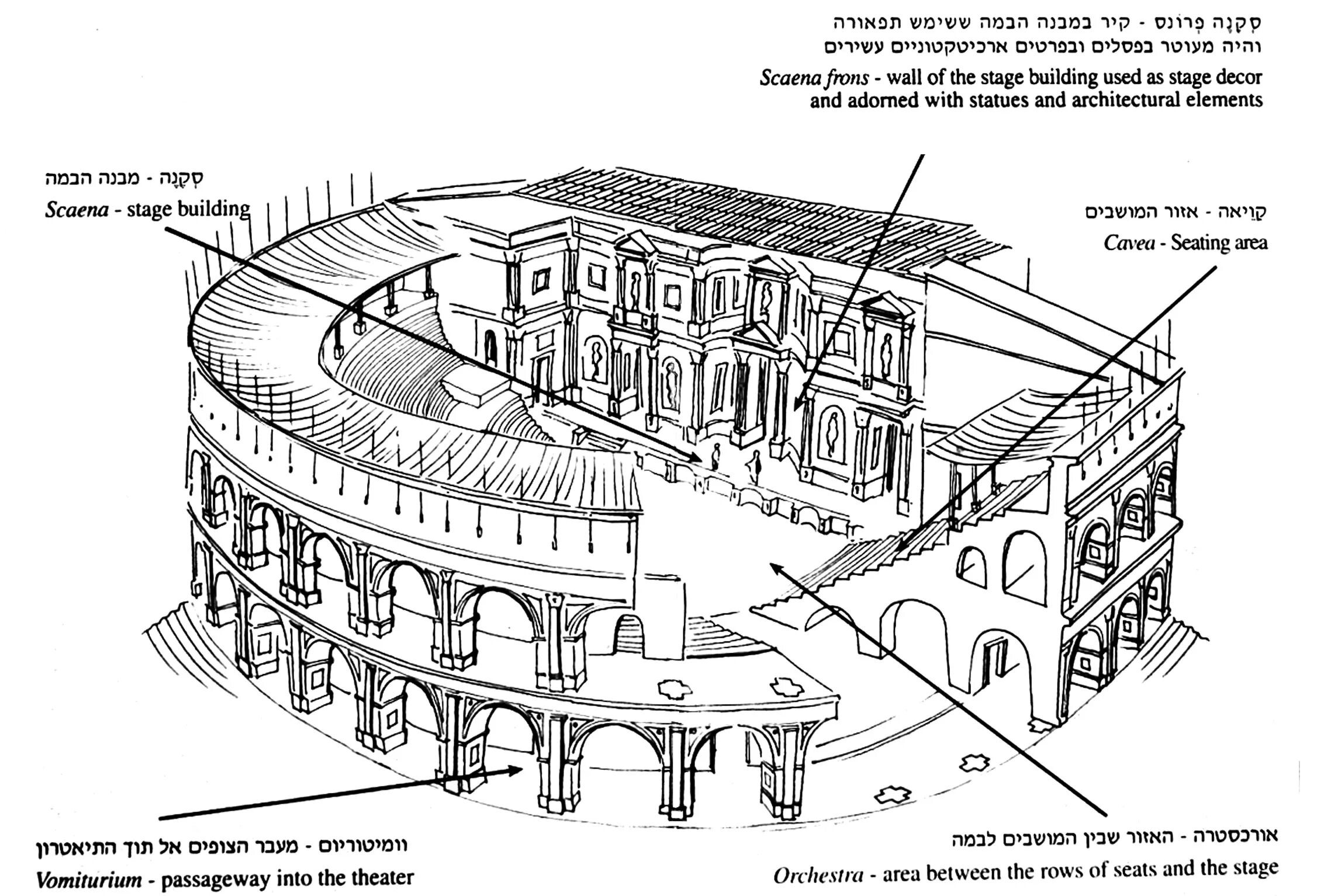 Точные размеры каждой арки колизея схема чертеж A quick guide to the Roman Colosseum architecture StayCiao Blog Ancient roman