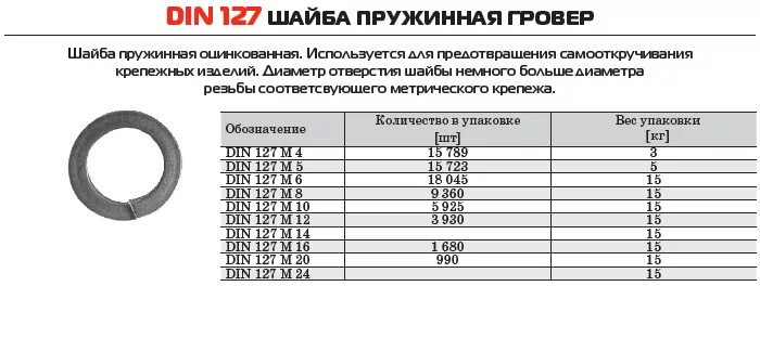 Шайба пружинная din 127-a3-FST. Гровер пружинная шайба м20. Шайба а16 din 127 a4. Шайба din 127 m20 гроверная пружинная оцинкованная.