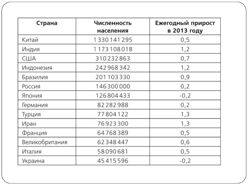 Численность населения кратко география 8. Численность Индии на 2022 численность населения. Численность Индии на 2021. Синдия численность населения на 2021. Население Индии на 2021 численность.